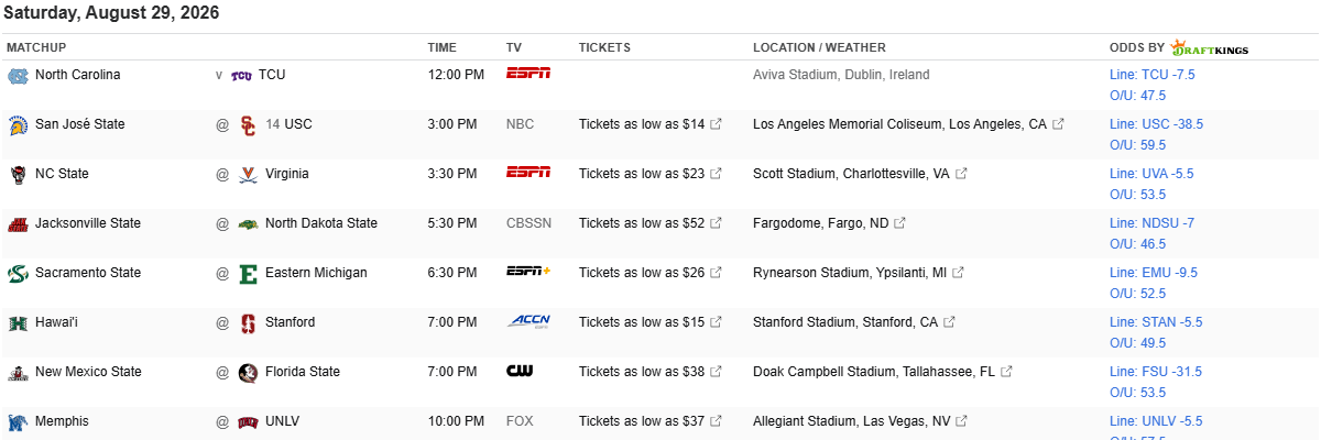 ESPN's college football schedule page for Saturday, August 29, 2026, listing all eight games with kickoff times and TV networks: North Carolina vs TCU on ESPN, San Jose State at USC on NBC, NC State at Virginia on ESPN, Jacksonville State at North Dakota State on CBSSN, Sacramento State at Eastern Michigan on ESPN+, Hawai'i at Stanford on ACC Network, New Mexico State at Florida State on The CW, and Memphis at UNLV on FOX