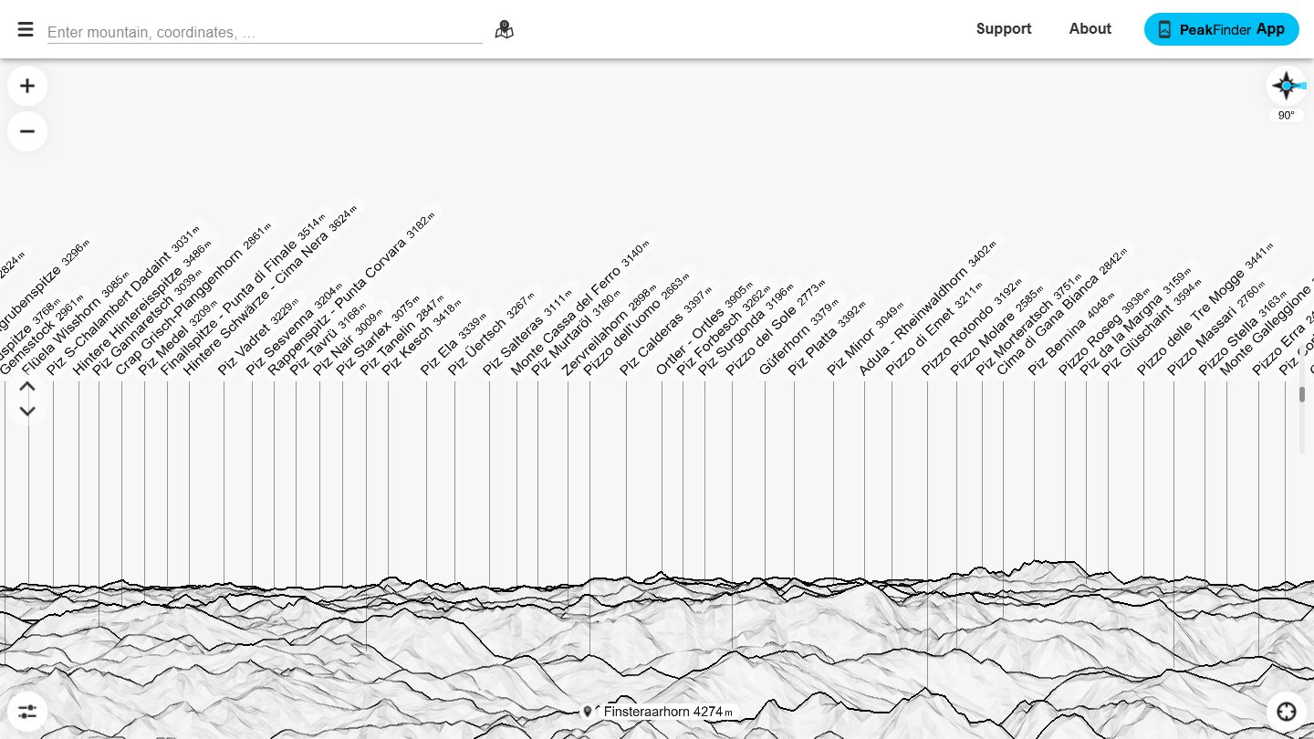 Screenshot of the PeakFinder web app showing a 360&deg; panorama view of the Bernese Alps with every peak labeled &mdash; Finsteraarhorn 4,249m visible center, plus dozens of other named summits rendered as line silhouettes