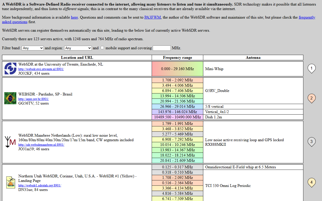 websdr.org directory listing showing 123 active WebSDR receivers worldwide, with the University of Twente receiver at the top showing 434 simultaneous listeners and a frequency range of 0.000&ndash;29.160 MHz.