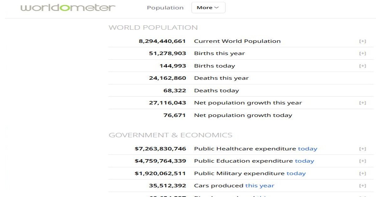 Worldometer website showing live world population counter and real-time global statistics